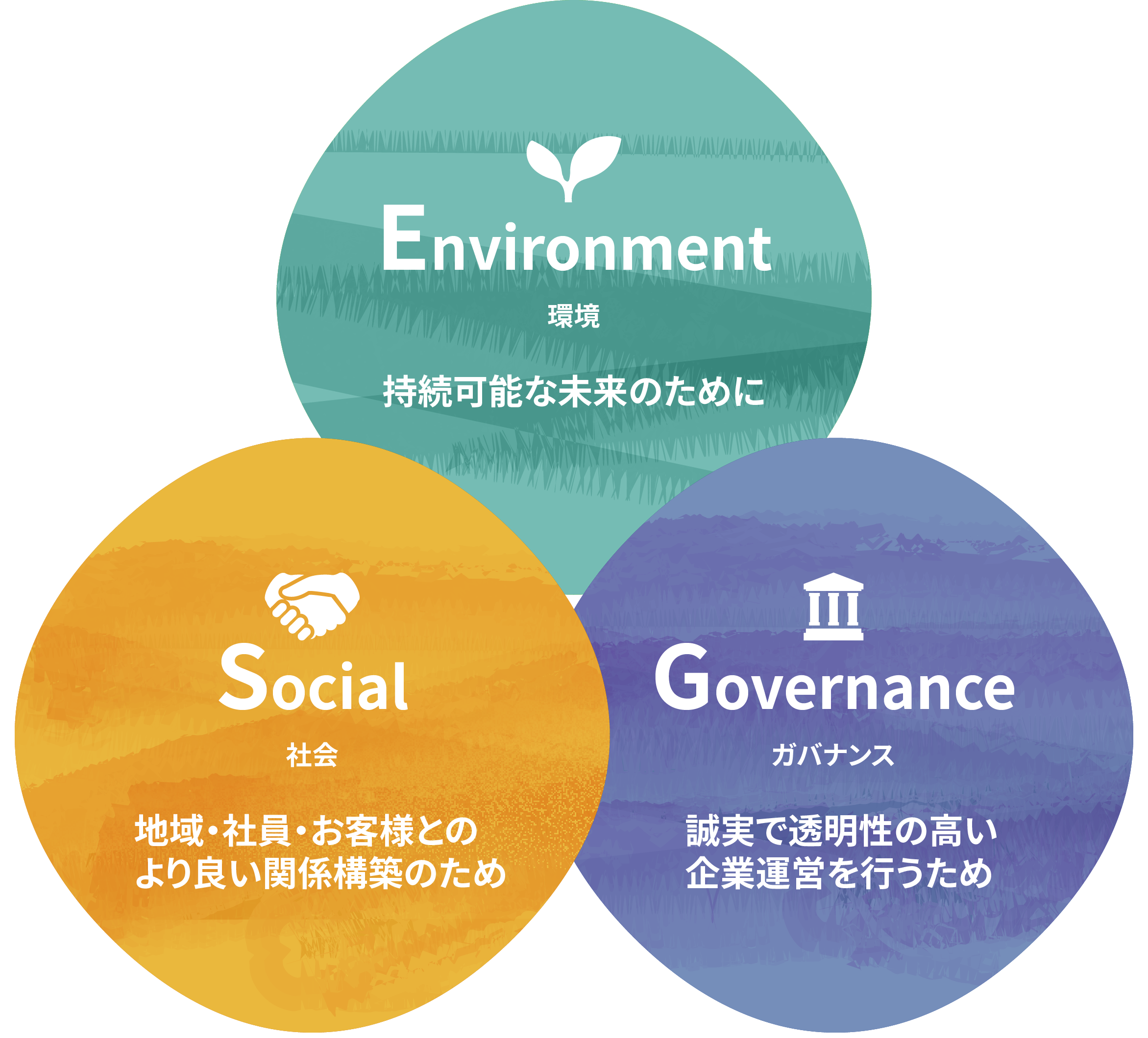 ESG図